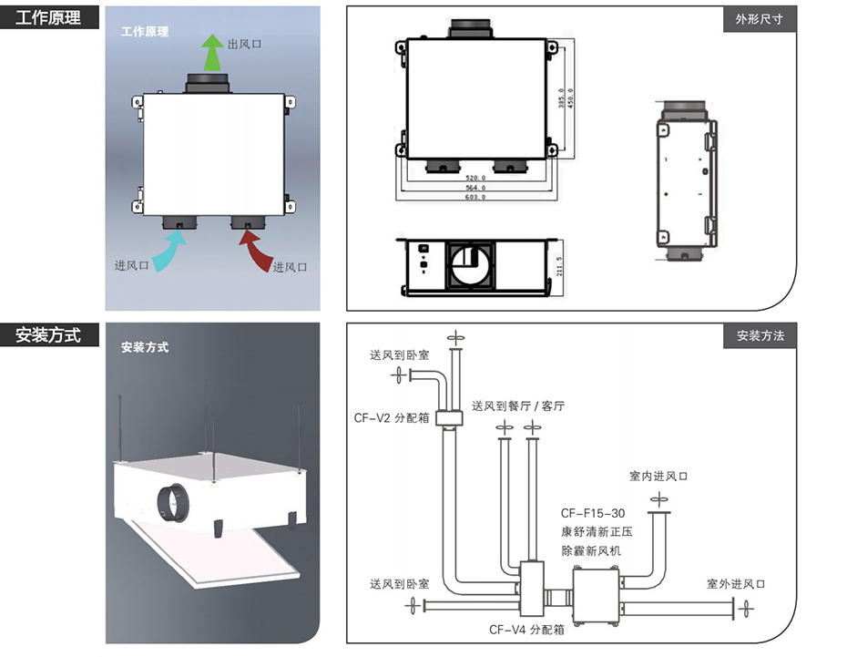 康舒清新正壓除霾新風(fēng)機(jī)