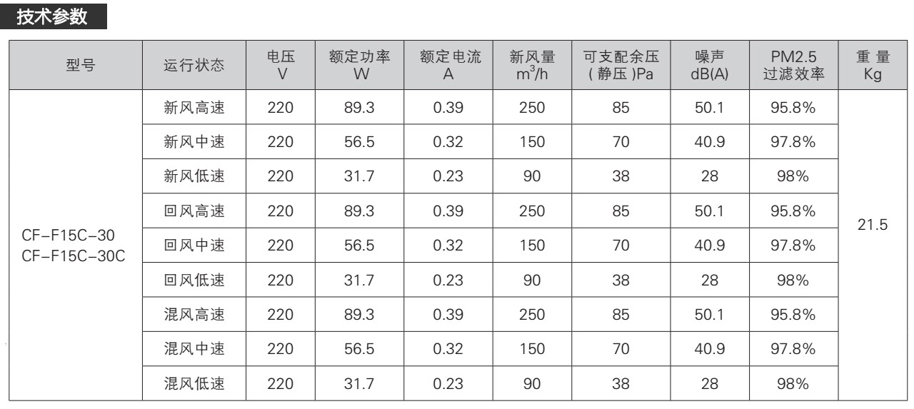 康舒清新正壓除霾新風(fēng)機(jī)