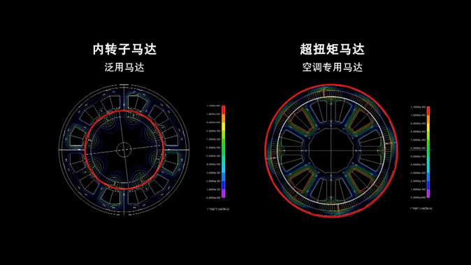 超扭矩馬達