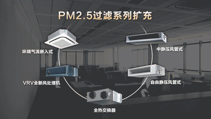 新風PM2.5解決方案