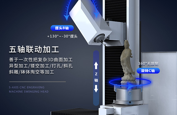 玉鼎五軸數(shù)控雕刻機與其他品牌對比分析